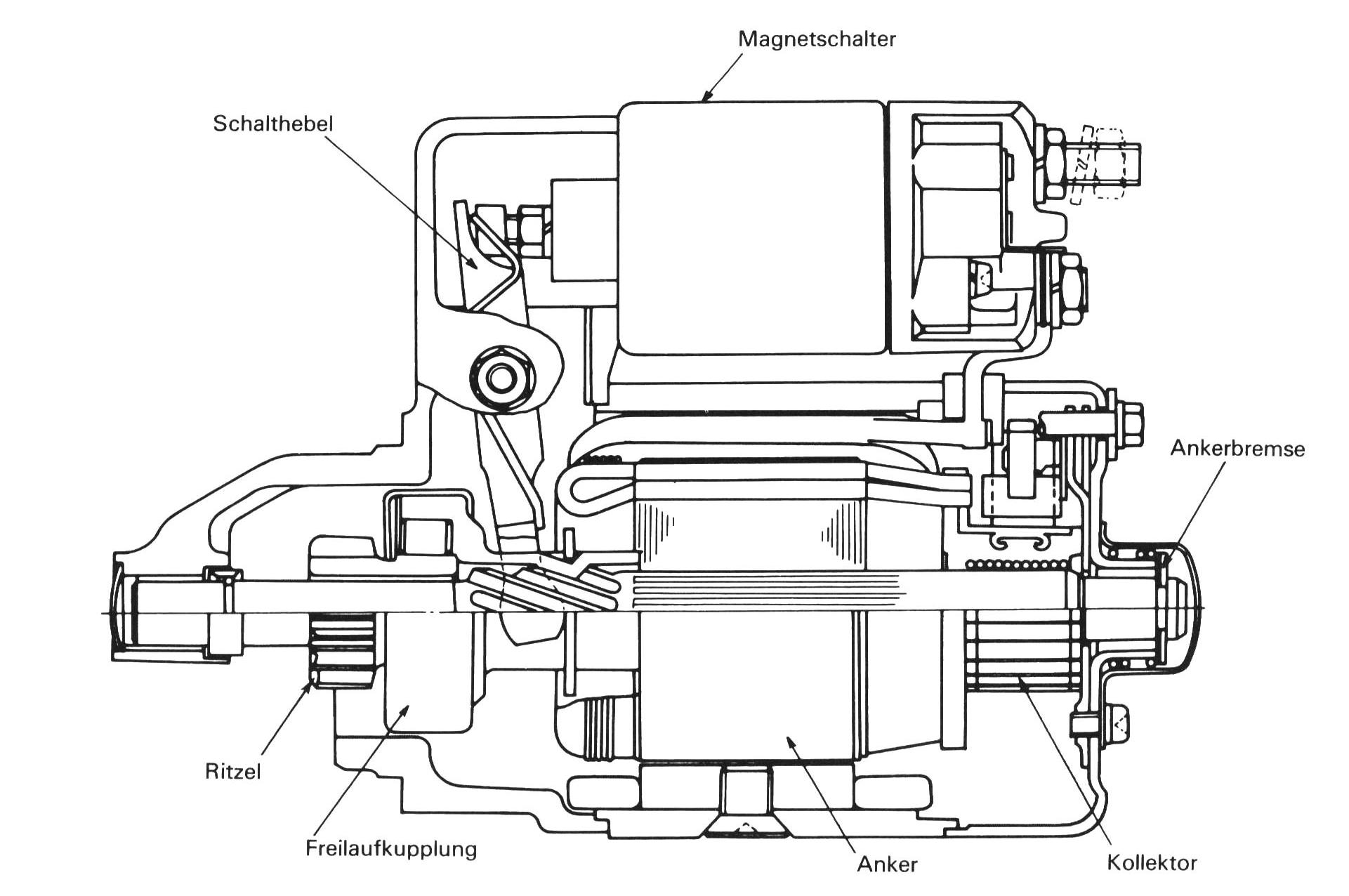 Anlasser LJ80 -Schnitt-
